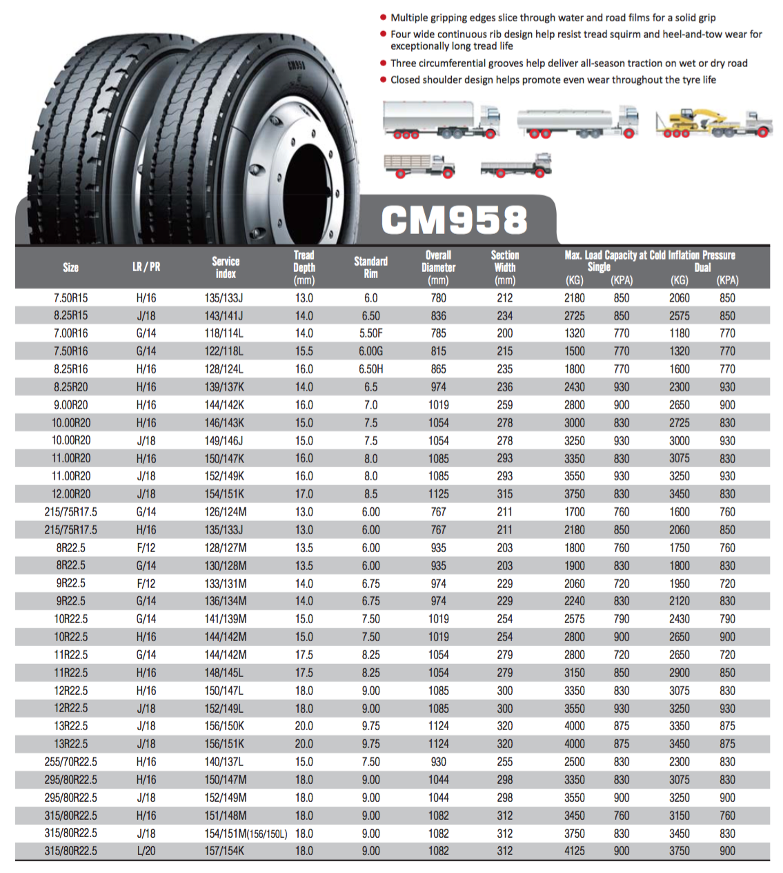 CM958